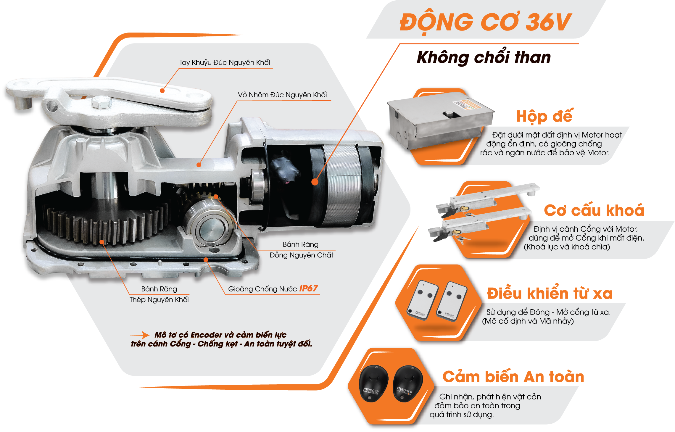 Motor cửa cổng âm sàn Roger BR21-351-HS Italia Motor cửa cổng âm sàn Roger BR21-351-HS Italia